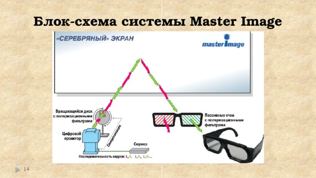 Блок-схема системы Master Image  
