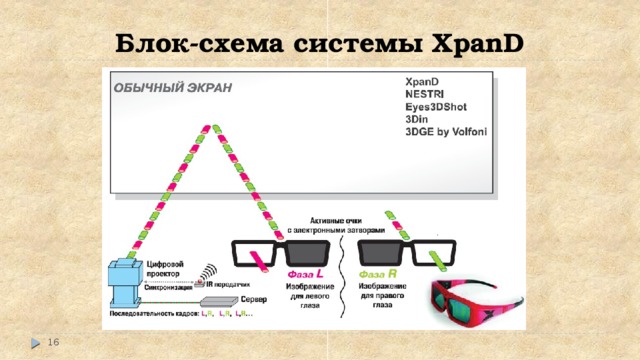 Блок-схема системы XрanD  