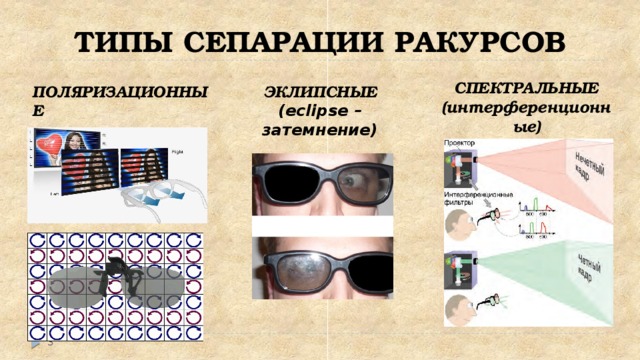 ТИПЫ СЕПАРАЦИИ РАКУРСОВ СПЕКТРАЛЬНЫЕ (интерференционные) ПОЛЯРИЗАЦИОННЫЕ ЭКЛИПСНЫЕ  (eclipse – затемнение)  