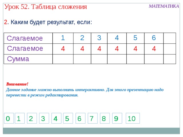 Урок 52. Таблица сложения МАТЕМАТИКА 2 . Каким будет результат, если: Слагаемое 1 4 2 3 4 4 4 5 4 4 6 4 Слагаемое Сумма Внимание! Данное задание можно выполнить интерактивно. Для этого презентацию надо перевести в режим редактирования. 3 0 0 10 10 9 8 6 4 3 2 1 7 5 9 8 6 4 1 7 5 2 