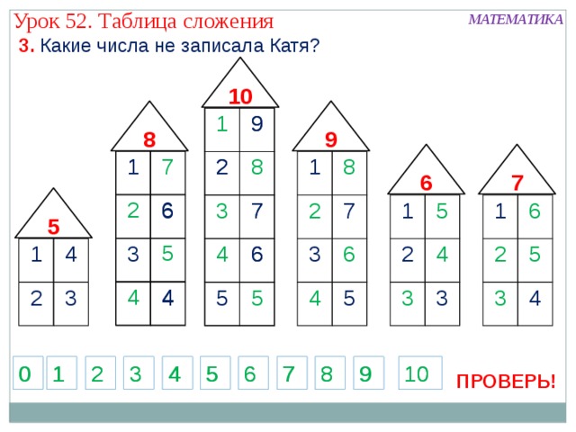 Урок 52. Таблица сложения МАТЕМАТИКА 3. Какие числа не записала Катя? 10 9 8 1 9 2 2 9 8 3 4 7 7 6 6 5 5 7 6 1 2 7 6 5 4 4 1 1 2 8 7 6 3 3 4 6 5 4 5 1 1 2 2 5 6 3 3 5 4 4 3 1 2 4 3 0 9 0 9 5 1 2 3 4 6 8 5 10 7 1 2 3 4 6 8 10 7 ПРОВЕРЬ! 