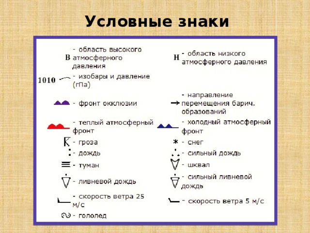 Условные знаки 
