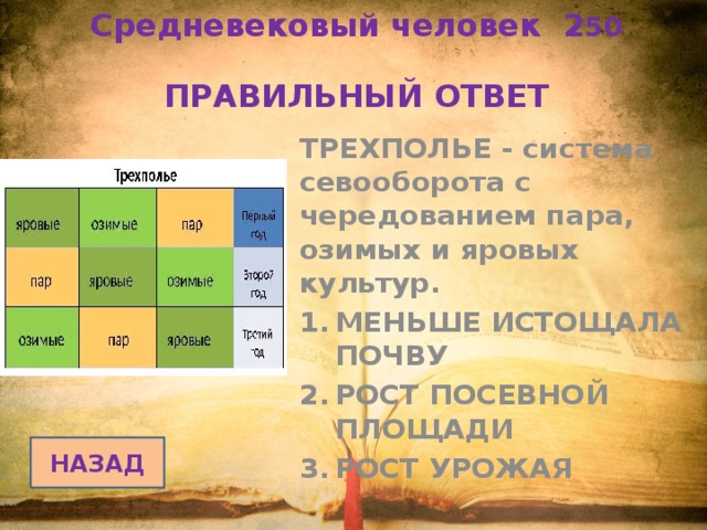 Средневековый человек 2 50   ПРАВИЛЬНЫЙ ОТВЕТ ТРЕХПОЛЬЕ - система севооборота с чередованием пара, озимых и яровых культур. МЕНЬШЕ ИСТОЩАЛА ПОЧВУ РОСТ ПОСЕВНОЙ ПЛОЩАДИ РОСТ УРОЖАЯ  НАЗАД 