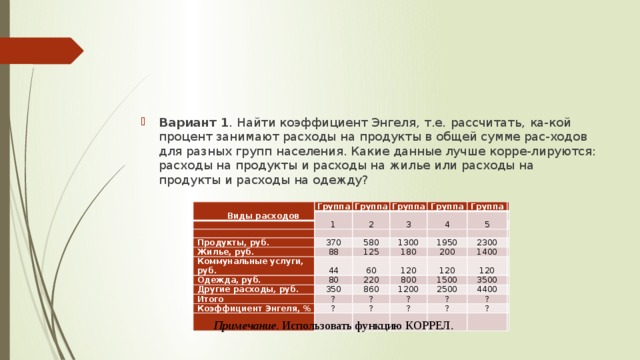 Вариант 1 .  Найти коэффициент Энгеля,  т.е.  рассчитать,  ка-кой процент занимают расходы на продукты в общей сумме рас-ходов для разных групп населения. Какие данные лучше корре-лируются: расходы на продукты и расходы на жилье или расходы на продукты и расходы на одежду?        Примечание .  Использовать функцию КОРРЕЛ . Виды расходов Группа Группа 1   Группа 2   Группа Продукты, руб. 3   4 Жилье, руб.   370 Группа   Коммунальные услуги, руб. 5 580   88 Одежда, руб.   125   1300 44 180 1950 Другие расходы, руб. 80     60 200 Итого 2300   120 220 350 Коэффициент Энгеля, %   ? 120 860 1400 800 1200 ? 1500   120 ? 2500 ?   3500 ? ? ?   4400 ? ?     ?   