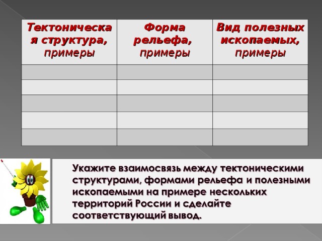 Тектоническая структура, примеры Форма рельефа, примеры Вид полезных ископаемых, примеры 