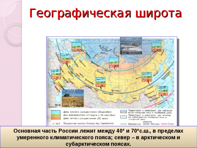 Географическая широта Основная часть России лежит между 40 º и 70 º с.ш., в пределах умеренного климатического пояса; север – в арктическом и субарктическом поясах. 