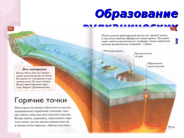Образование вулканических островов 