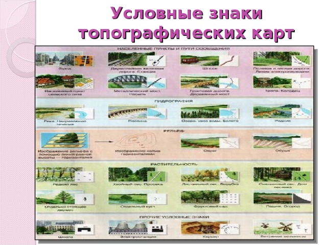 Условные знаки топографических карт 