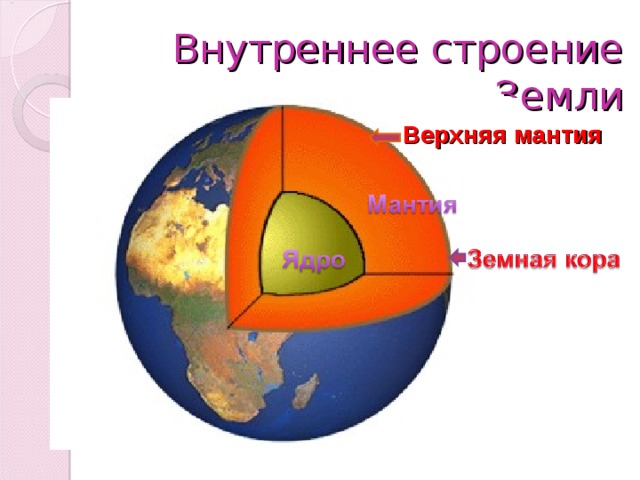 Внутреннее строение Земли Верхняя мантия 
