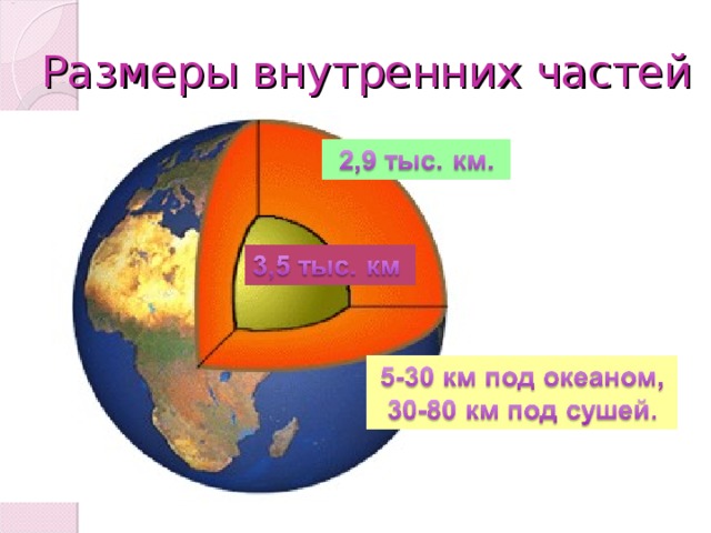 Размеры внутренних частей 