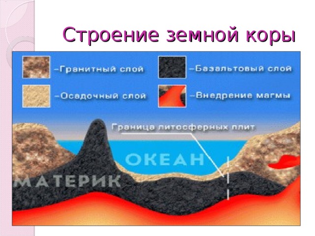 Строение земной коры 