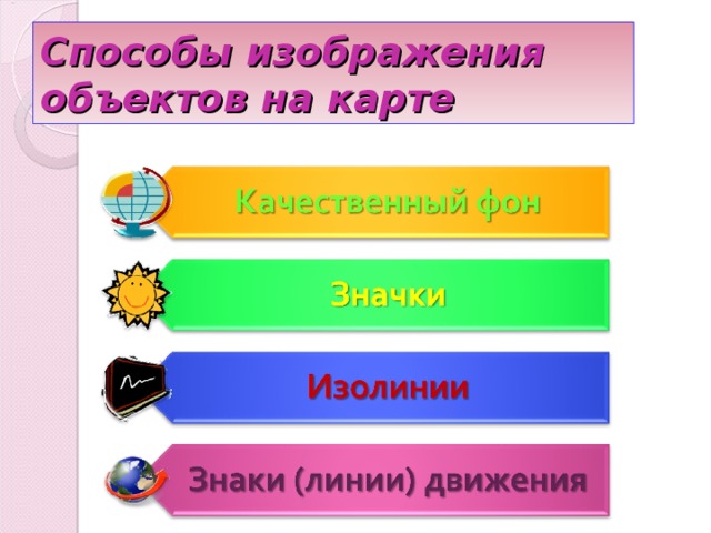 Способы изображения объектов на карте 