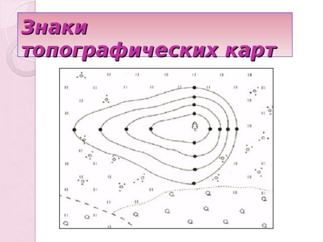 Знаки топографических карт 
