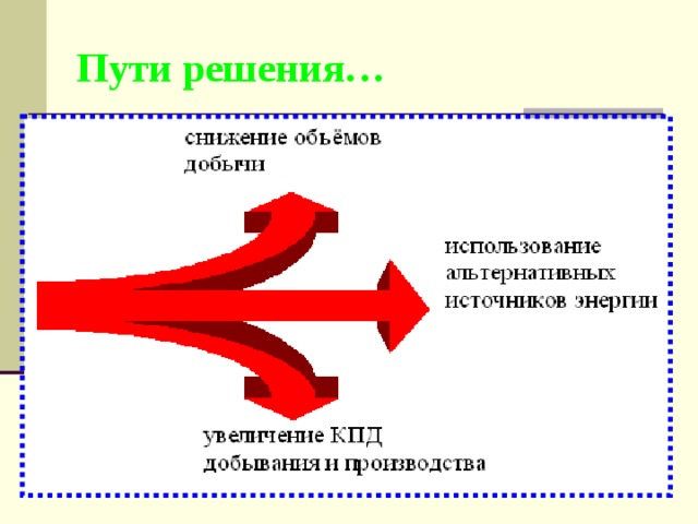 Пути решения… 