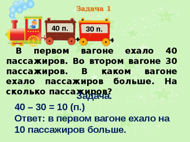 Задача 1 40 п. 30 п.  В первом вагоне ехало 40 пассажиров. Во втором вагоне 30 пассажиров. В каком вагоне ехало пассажиров больше. На сколько пассажиров? Задача. 40 – 30 = 10 (п.) Ответ: в первом вагоне ехало на 10 пассажиров больше. 