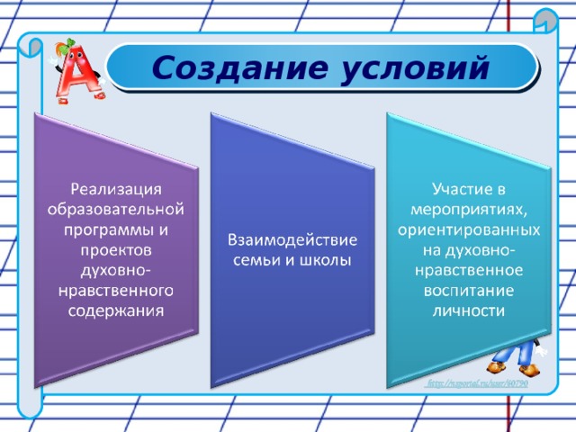 Создание условий 