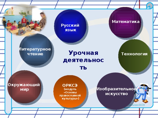 Математика Русский язык Литературное чтение Урочная деятельность Технология Окружающий мир ОРКСЭ (модуль «Основы православной культуры») Изобразительное искусство 