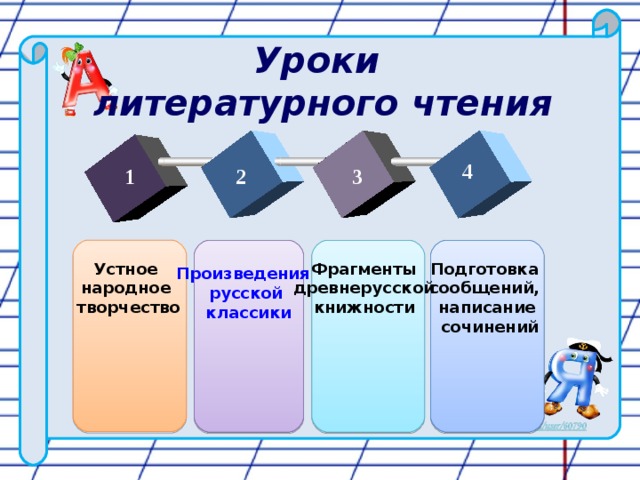 Уроки  литературного чтения 4 2 3 1 Устное народное творчество Подготовка сообщений, написание  сочинений Фрагменты древнерусской книжности  Произведения русской классики 