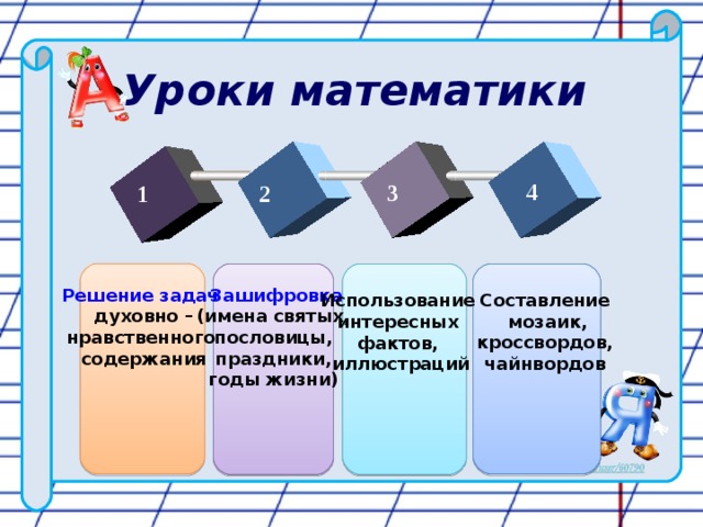 Уроки математики 4 3 1 2 Решение задач  духовно – нравственного  содержания Зашифровка (имена святых, пословицы, праздники, годы жизни) Составление  мозаик,  кроссвордов, чайнвордов Использование интересных фактов, иллюстраций 