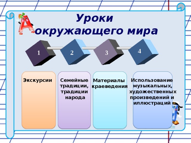Уроки  окружающего мира 4 2 3 1 Экскурсии Семейные традиции, традиции народа Использование музыкальных,  художественных произведений и иллюстраций Материалы краеведения 