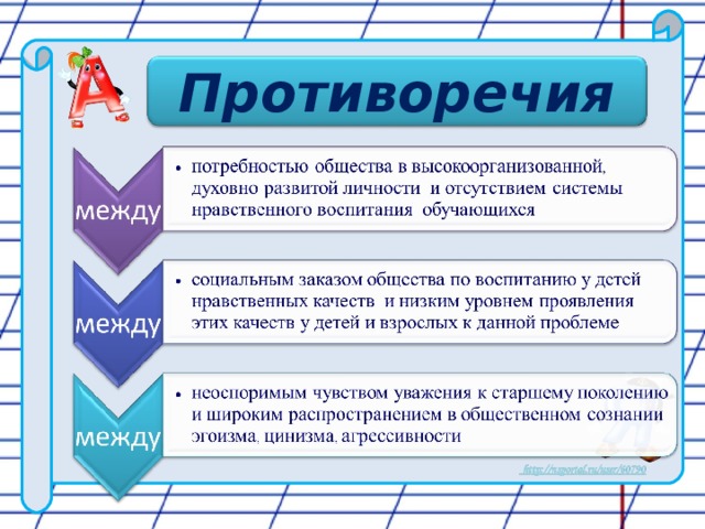 Противоречия 