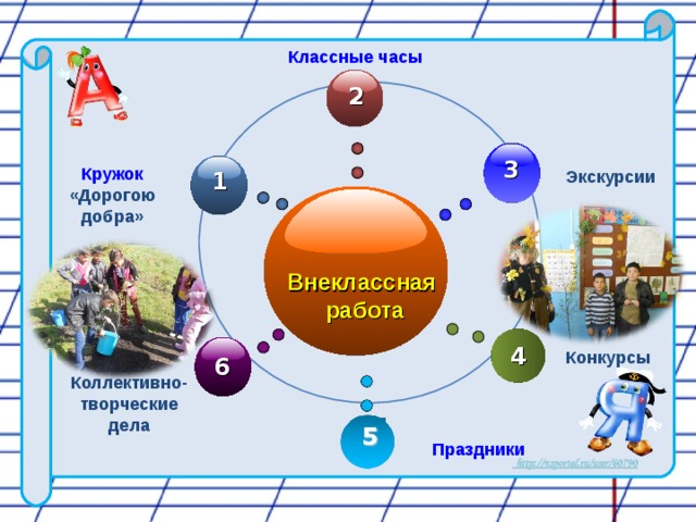 Классные часы 2 3 Кружок «Дорогою добра» Экскурсии 1 Внеклассная работа 4 Конкурсы 6 Коллективно-творческие дела Праздники 