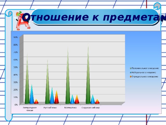 Отношение к предметам 