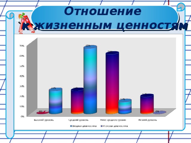 Отношение к жизненным ценностям 