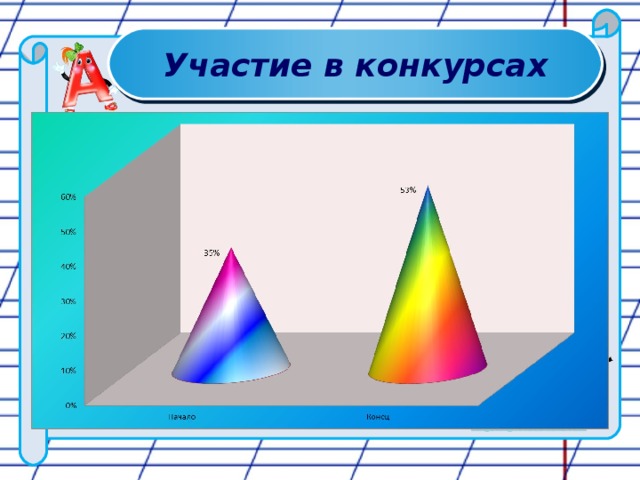  Участие в конкурсах  