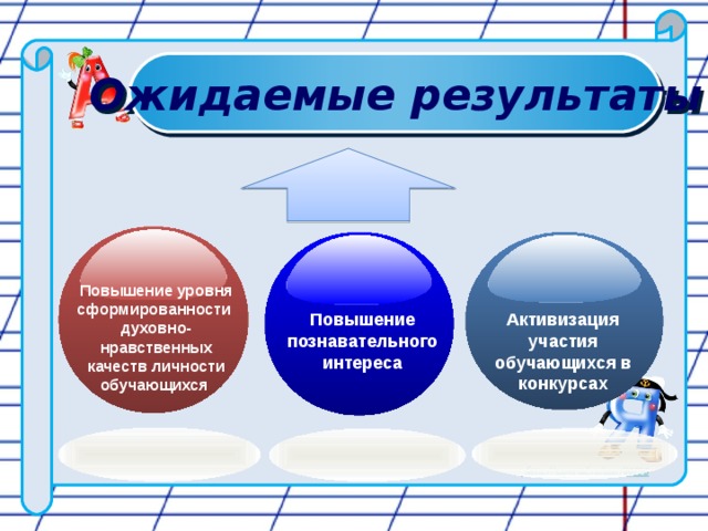 Ожидаемые результаты Повышение уровня сформированности духовно-нравственных качеств личности обучающихся  Повышение познавательного интереса   Активизация участия обучающихся в конкурсах     