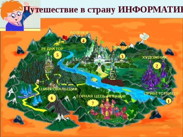 Путешествие в страну ИНФОРМАТИКУ ! ЛОТЕРЕЯ 4 ЭРУДИТ РЕДАКТОР 5 3 ХУДОЖНИК 2 ШИФРОВАЛЬЩИК ПРИВЕТСТВИЕ!!! 6 ГОРНАЯ ЦЕПЬ РЕБУСОВ 1 7 