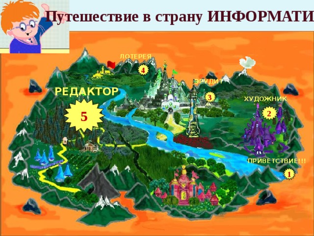 Путешествие в страну ИНФОРМАТИКУ! ЛОТЕРЕЯ 4 ЭРУДИТ РЕДАКТОР 3 ХУДОЖНИК 5 2 ПРИВЕТСТВИЕ!!! 1 