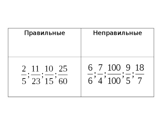 Правильные Неправильные 