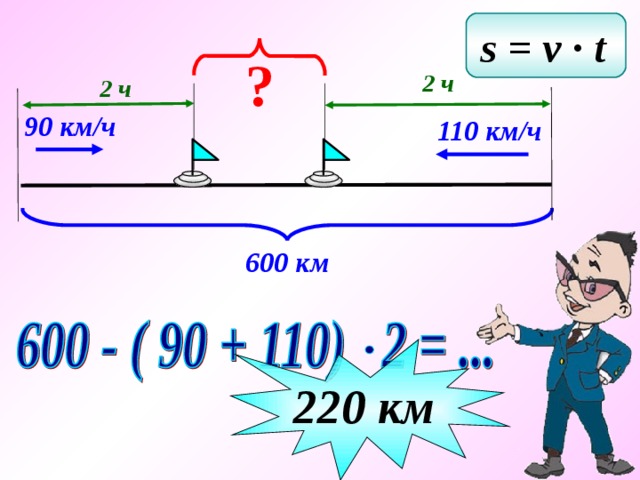 s = v ∙ t  ? 2 ч 2 ч 90 км/ч 110 км/ч 600 км 220 км 