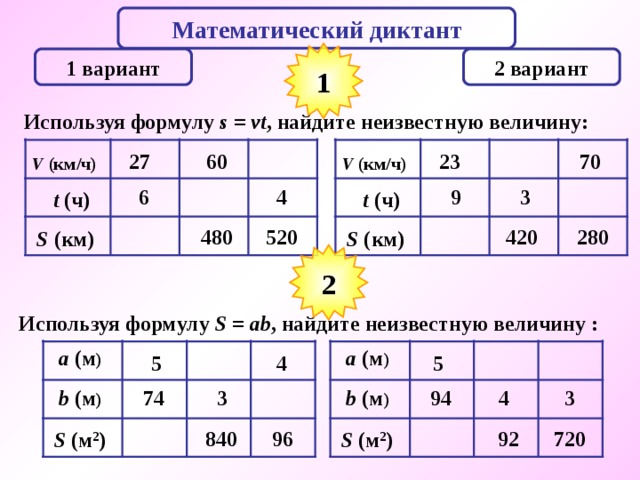 Математический  диктант 1 2 вариант 1 вариант Используя формулу s  = vt , найдите неизвестную величину: 70 23 27 60 V ( км/ч) V ( км/ч) 3 9 6 4 t ( ч) t ( ч) 280 520 420 480 S ( км) S ( км) 2 Используя формулу S  = ab , найдите неизвестную величину  : a ( м ) a ( м ) 4 5 5 b ( м ) 94 3 4 b ( м ) 3 74 840 96 92 720 S ( м 2 ) S ( м 2 ) 