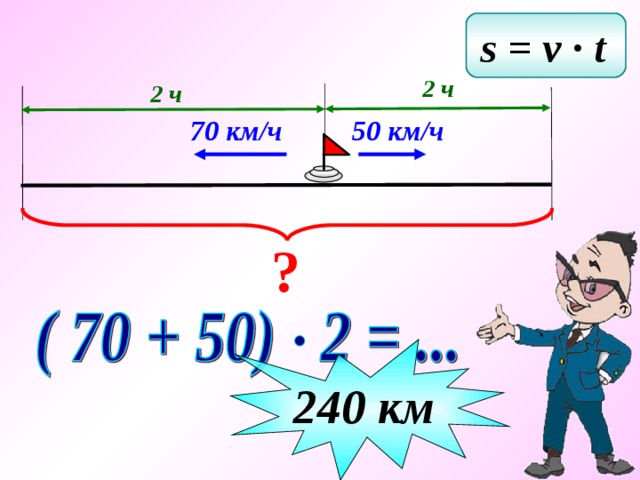 s = v ∙ t  2 ч 2 ч 50 км/ч 70 км/ч ? 240 км 