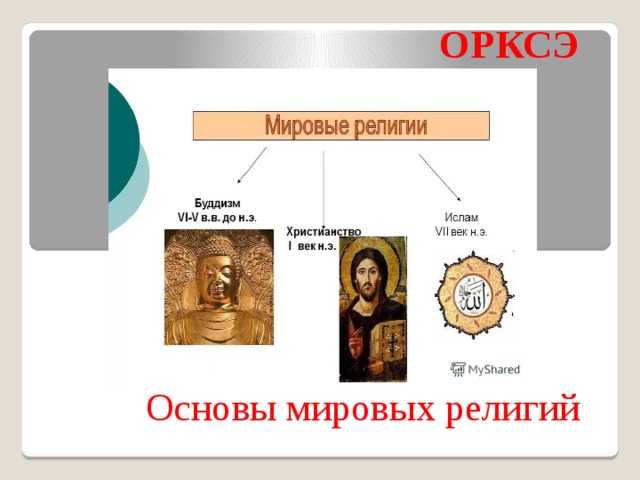 ОРКСЭ Основы мировых религий 