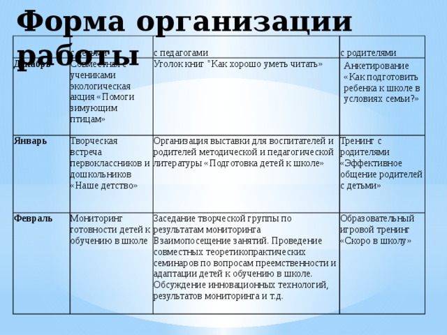 Форма организации работы Декабрь с детьми Совместная с учениками Январь с педагогами с родителями Февраль Уголок книг 