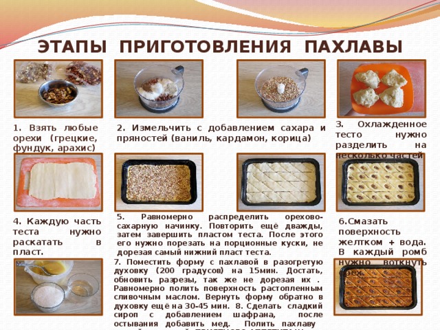 ЭТАПЫ ПРИГОТОВЛЕНИЯ ПАХЛАВЫ 3. Охлажденное тесто нужно разделить на несколько частей  2. Измельчить с добавлением сахара и пряностей (ваниль, кардамон, корица) 1. Взять любые орехи (грецкие, фундук, арахис) 5. Равномерно распределить орехово-сахарную начинку.  Повторить ещё дважды, затем завершить пластом теста. После этого его нужно порезать на порционные куски, не дорезая самый нижний пласт теста. 4. Каждую часть теста нужно раскатать в пласт. 6.Смазать поверхность желтком + вода. В каждый ромб нужно воткнуть орех. 7. Поместить форму с пахлавой в разогретую духовку (200 градусов) на 15мин. Достать, обновить разрезы, так же не дорезая их .  Равномерно полить поверхность растопленным сливочным маслом. Вернуть форму обратно в духовку ещё на 30-45 мин. 8. Сделать сладкий сироп с добавлением шафрана, после остывания добавить мед. Полить пахлаву второй заправкой. ПРИЯТНОГО АППЕТИТА!!!  