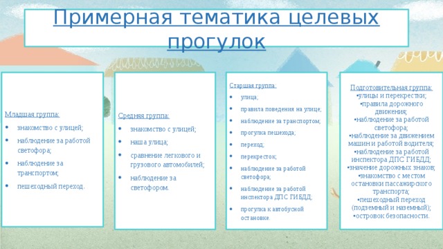 Примерная тематика целевых прогулок Средняя группа: Старшая группа: Подготовительная группа: Младшая группа: знакомство с улицей; наблюдение за работой светофора; наблюдение за транспортом; пешеходный переход. знакомство с улицей; наша улица; сравнение легкового и грузового автомобилей; наблюдение за светофором. улица; правила поведения на улице; наблюдение за транспортом; прогулка пешехода; переход; перекресток; наблюдение за работой светофора; наблюдение за работой инспектора ДПС ГИБДД; прогулка к автобусной остановке. • улицы и перекрестки; • правила дорожного движения; • наблюдение за работой светофора; • наблюдение за движением машин и работой водителя; • наблюдение за работой инспектора ДПС ГИБДД; • значение дорожных знаков; • знакомство с местом остановки пассажирского транспорта; • пешеходный переход (подземный и наземный); • островок безопасности. 