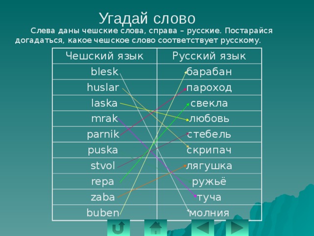 Угадай слово   Слева даны чешские слова, справа – русские. Постарайся догадаться, какое чешское слово соответствует русскому. Чешский язык Русский язык blesk барабан huslar laska пароход свекла mrak любовь parnik стебель puska stvol скрипач лягушка repa ружьё zaba buben туча молния 