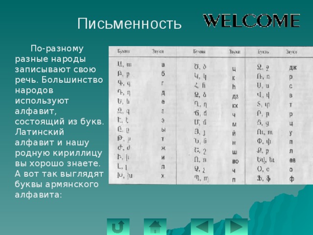 Письменность   По-разному разные народы записывают свою речь. Большинство народов используют алфавит, состоящий из букв. Латинский алфавит и нашу родную кириллицу вы хорошо знаете. А вот так выглядят буквы армянского алфавита: 
