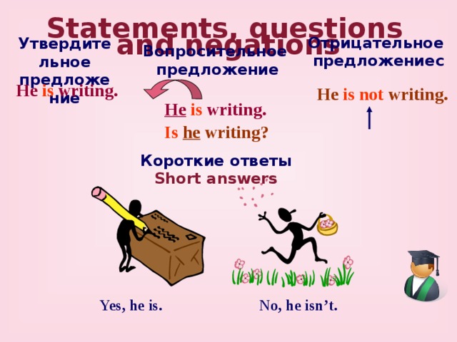 Statements, questions and negations Отрицательное предложениеc Утвердительное предложение Вопросительное предложение He is writing. He is not writing. He  is writing. Is  he writing? Короткие ответы Short answers No, he isn’t. Yes, he is. 