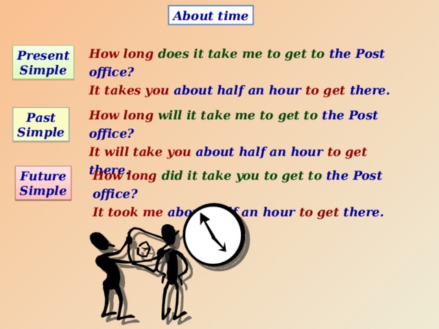 About time How long does it take me to get to the Post office? It takes you about half an hour to get there. Present Simple How long will it take me to get to the Post office? It will take you about half an hour to get there. Past Simple How long did it take you to get to the Post office? It took me about half an hour to get there. Future Simple 