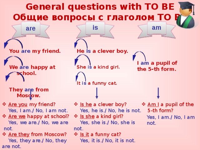 General questions with TO BE  Общие вопросы с глаголом TO BE    are  is am You are my friend.   We are happy at school.   They are from Moscow. He is a clever boy.   She is a kind girl.   It is a funny cat. I am a pupil of the 5-th form. Are you my friend? Is he a clever boy? Am I a pupil of the 5-th form?  Yes, I am./ No, I am not.  Yes, he is./ No, he is not. Are we happy at school? Is she a kind girl?  Yes, she is./ No, she is not.  Yes, we are./ No, we are not . Is it a funny cat? Are they from Moscow?  Yes, it is./ No, it is not.  Yes, they are./ No, they are not. Yes, I am./ No, I am not. 
