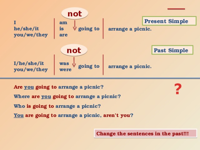 not Present Simple am I is he/she/it are you/we/they going to arrange a picnic. not Past Simple was I/he/she/it were you/we/they going to arrange a picnic. ? Are  you  going to arrange a picnic? Where are  you  going to arrange a picnic? Who is going to arrange a picnic? You  are going to arrange a picnic, aren’t you ? Change the sentences in the past!!! 