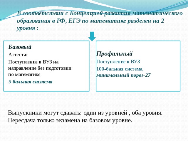 В соответствии с Концепцией развития математического образования в РФ, ЕГЭ по математике разделен на 2 уровня : Базовый Аттестат Поступление в ВУЗ на направление без подготовки по математике 5-бальная система  Профильный Поступление в ВУЗ 100-бальная система, минимальный порог-27 Выпускники могут сдавать: один из уровней , оба уровня. Пересдача только экзамена на базовом уровне. 