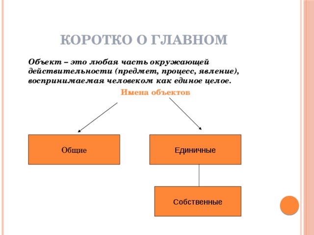 КОРОТКО О ГЛАВНОМ  Объект – это любая часть окружающей действительности (предмет, процесс, явление), воспринимаемая человеком как единое целое. Имена объектов Общие Единичные Собственные 
