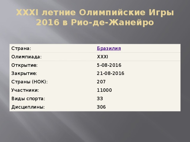 XXXI летние Олимпийские Игры 2016 в Рио-де-Жанейро   Страна: Олимпиада: XXXI Открытие: 5-08-2016 Закрытие: 21-08-2016 Страны (НОК): 207 Участники: 11000 Виды спорта: 33 Дисциплины: 306 