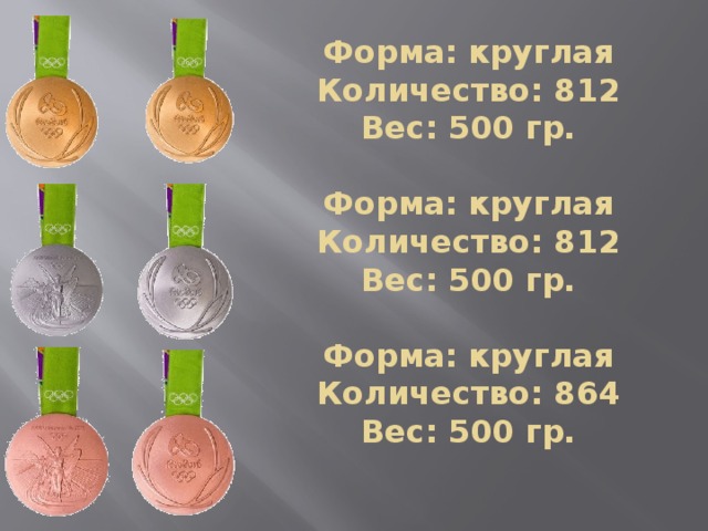 Форма: круглая  Количество: 812  Вес: 500 гр.   Форма: круглая  Количество: 812  Вес: 500 гр.   Форма: круглая  Количество: 864  Вес: 500 гр.   
